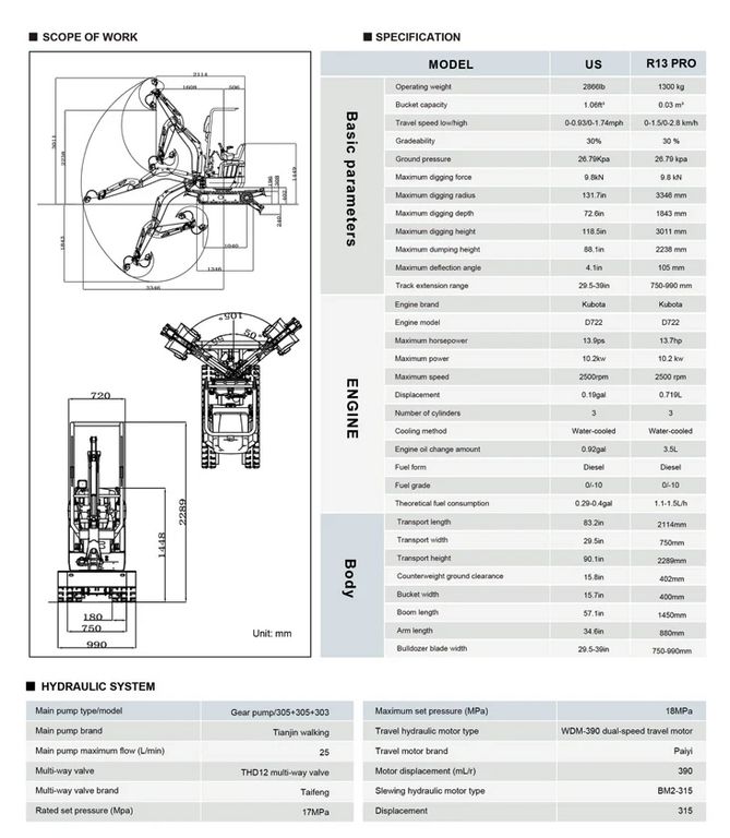 Rippa RIPPA HB/R13 PRO-Minibagger mit 3-Zylinder Kubot 3