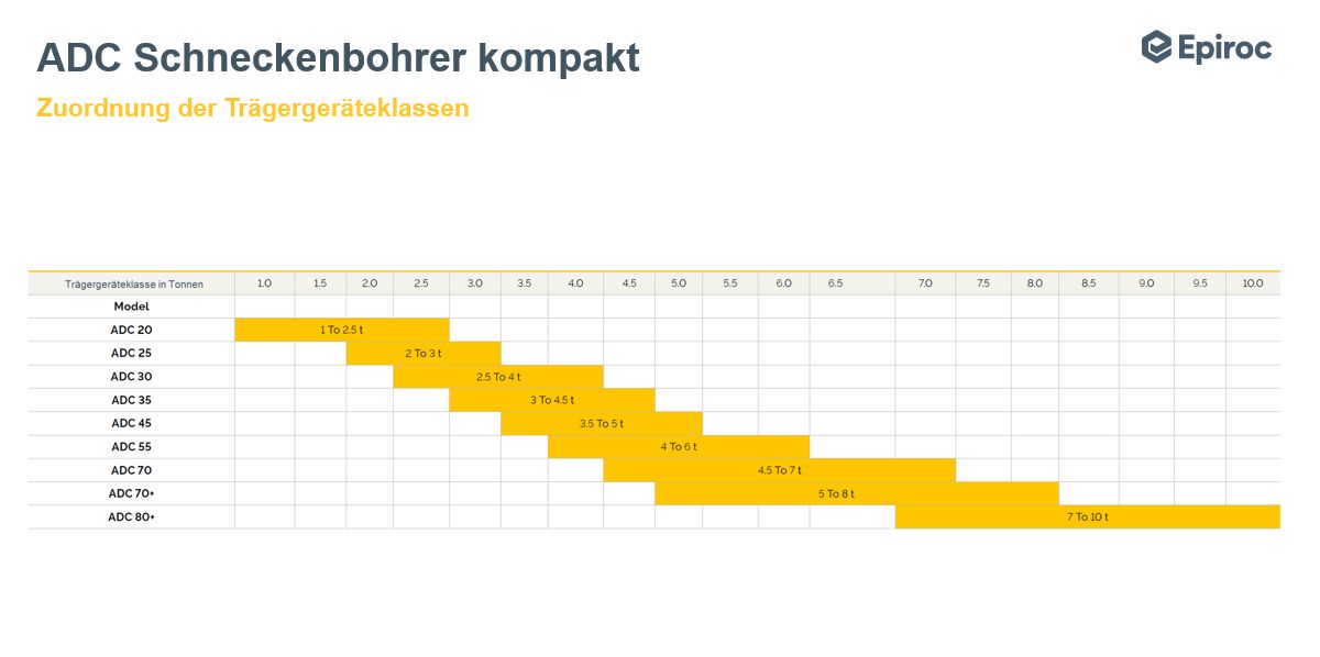 Epiroc Schneckenbohrer ADC 55 3