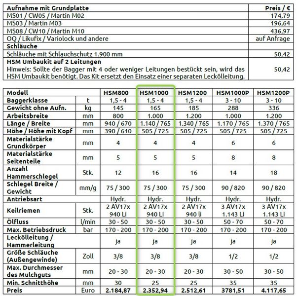 Mulcher für 1,5 - 4,5 to Bagger 3