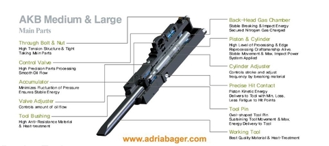 Sonstige ALL-KOR AKB S130II