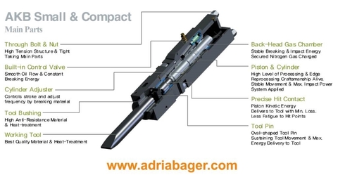 Sonstige ALL-KOR AKB S350II