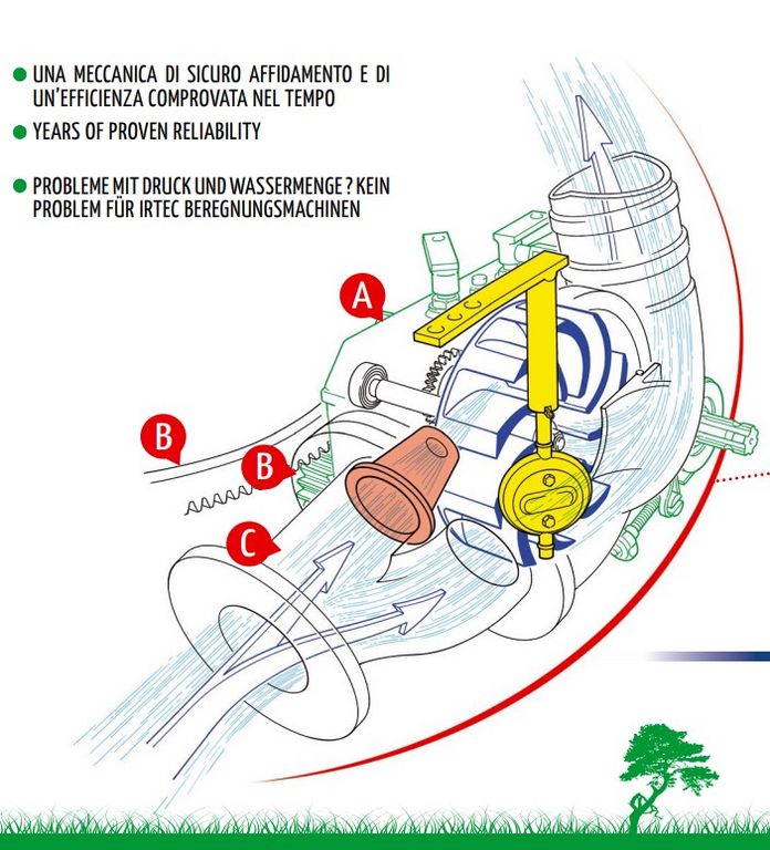 Irtec IRTEC Regenmaschine GI/F8 120-540 3