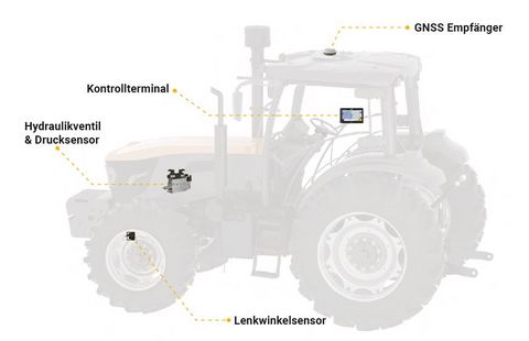 FJDynamics AH2 MAX Hydraulisches Lenksystem