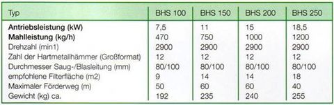 Buschhoff BHS 150-104-DO Hammermühle