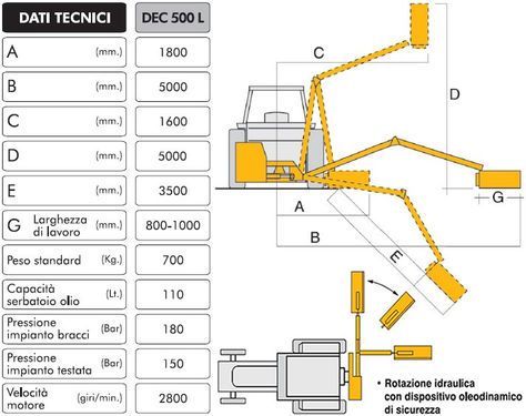 Tifermec DEC 5 Meter L TOP Böschungsmulcher
