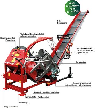 Unterreiner Wippsäge Solomat P5-CA