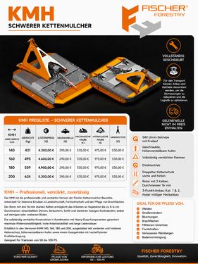 Fischer KML Kettenmulcher