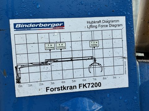 Binderberger RW 11+ FK 7200