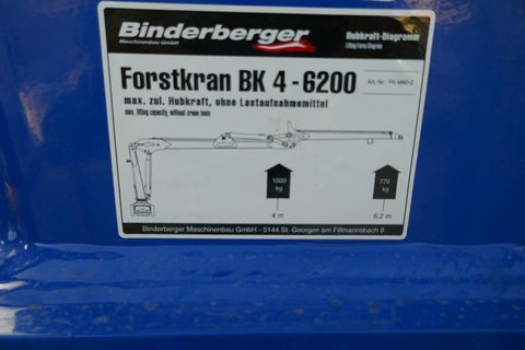Binderberger RW 7 + FK 6200