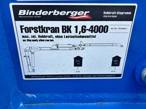 Binderberger RW 3 + FK 4000