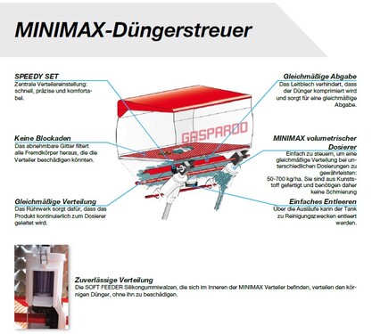 Sonstige MINIMAX