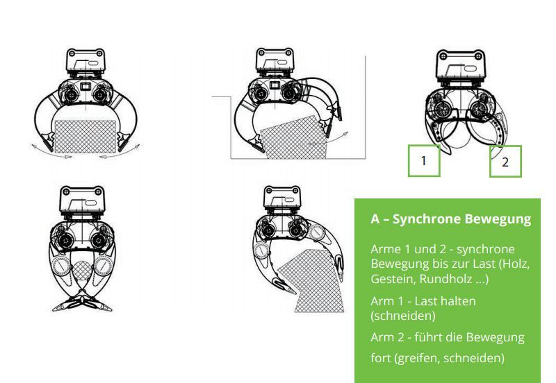 Modularis MD 6.0 Greifer Bagger Fällgreifer Baumschere 3