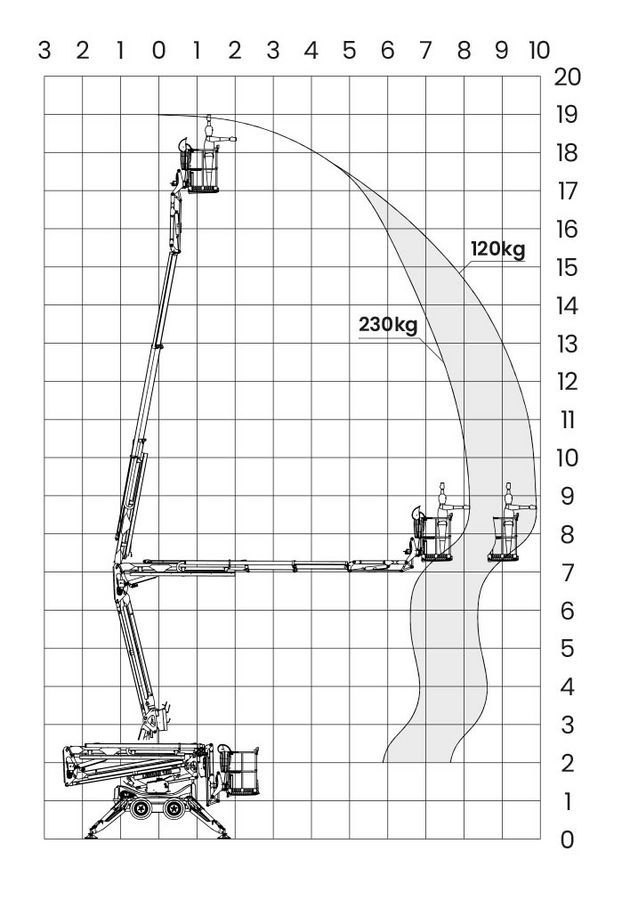 Leguan Lifts Leguan 190 – VORFÜHRMASCHINE 3