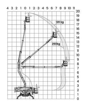 Leguan Lifts Leguan Lifts Hubarbeitsbühne Leguan 195