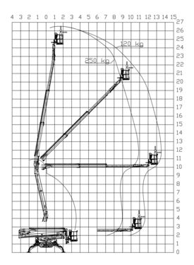 Leguan Lifts Leguan Lifts Hubarbeitsbühne Leguan 265