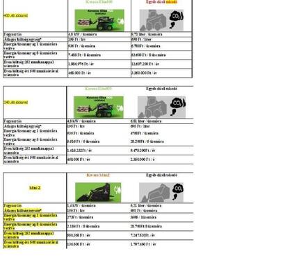 ELISE 900 elektromos csúszókormányos rakodógép m 3