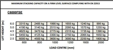Combilift COMBI-FSE 2