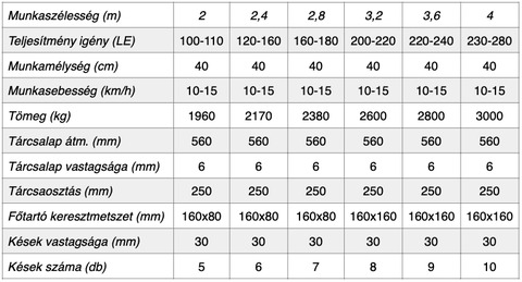 LEKO L-GV-2.4  6 késes, tárcsasor nélkül, KÉSZLE 2