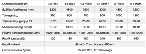 Leták Leko  Gyomfésű, függesztett, fix, 120 db r 2