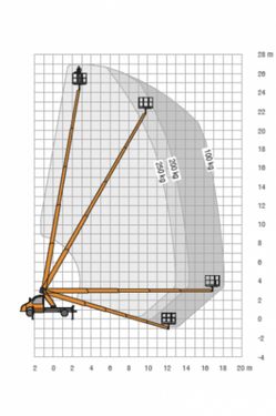 Sonstige Iveco Daily mit Hebebühne