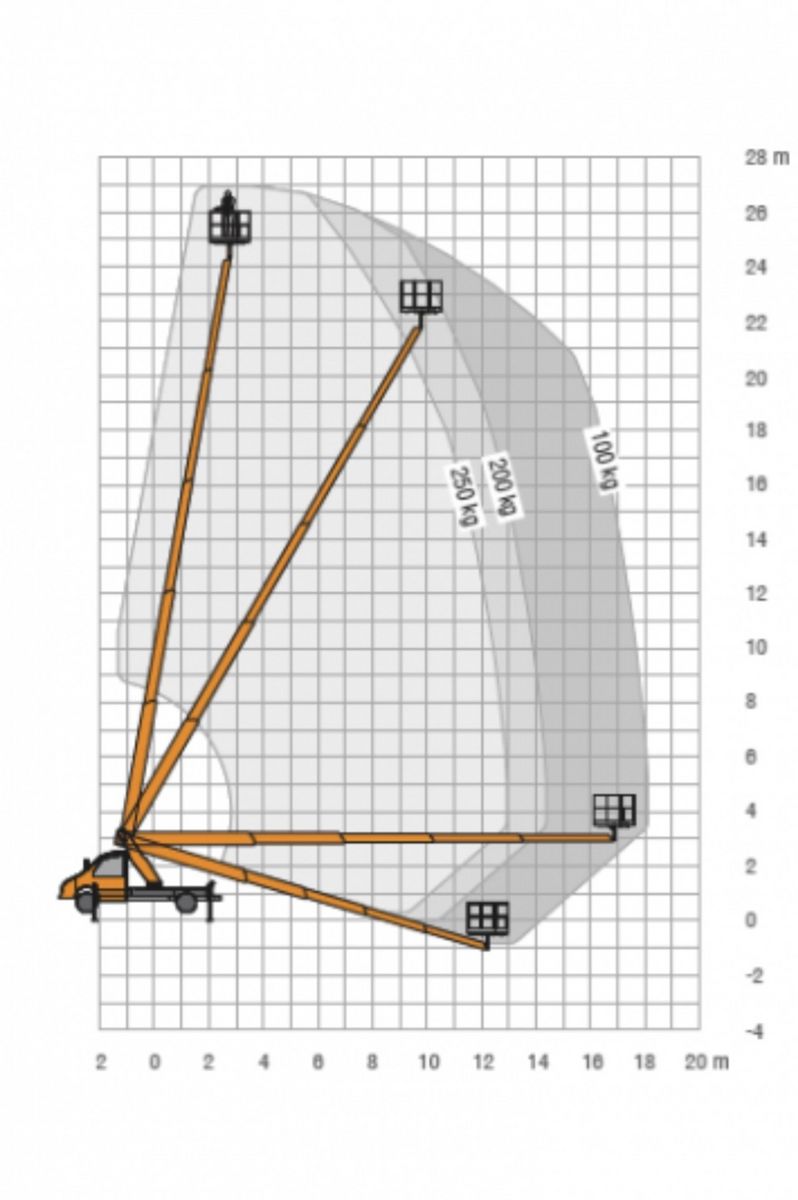 Iveco Daily mit Hebebühne 2
