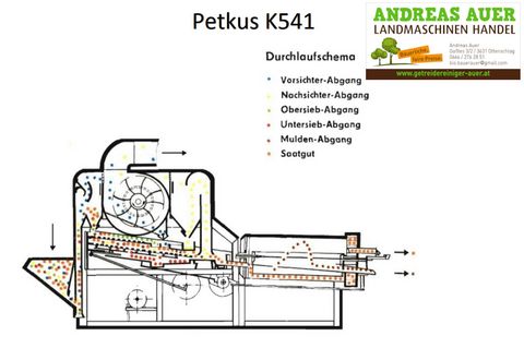 Petkus K541 Repowered