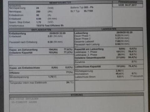 24 Volt 2 PzS 250 Ah 2