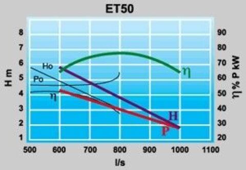 Turbo Pompen - Gebruikt 2