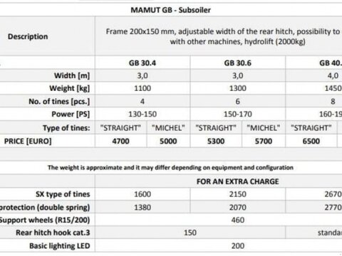 MD Landmaschinen AW Tiefenlocker Mamut GB 3,0 m -4,0 m