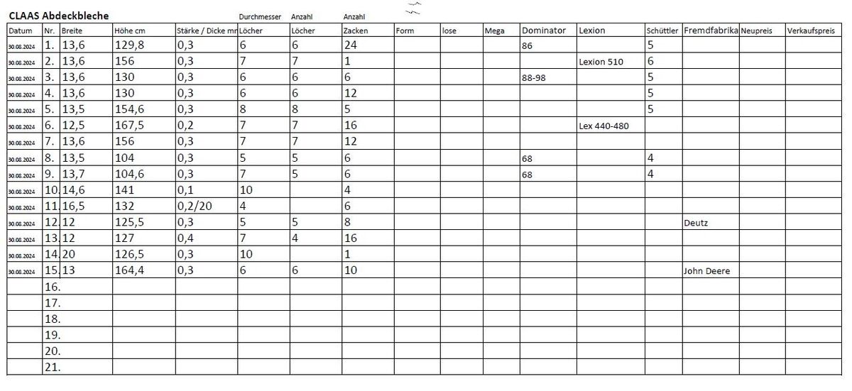 Claas Abdeckbleche, Dreschtrommel, Wendetrommel  2