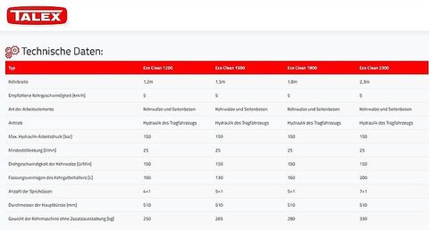 TALEX ECO Clean 1,20/1,50/1,80/2,30m