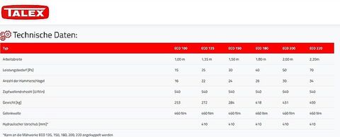 Talex ECO 1,0/1,35/1,50/1,80/2,0/2,20m 2