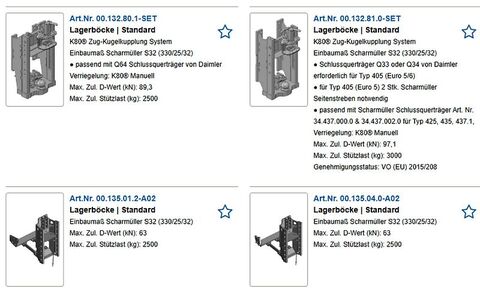 Scharmüller Lagerbock Zugmaul K50 K80 Unimog MB- 2