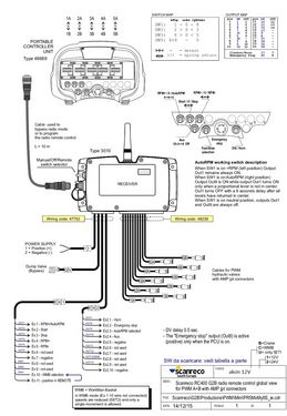 Palms Walvoil and Radio Remote RC 400 5 Funcionts