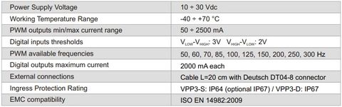 Kesla VPP3 Proportional PWM Flow Regulator One Way