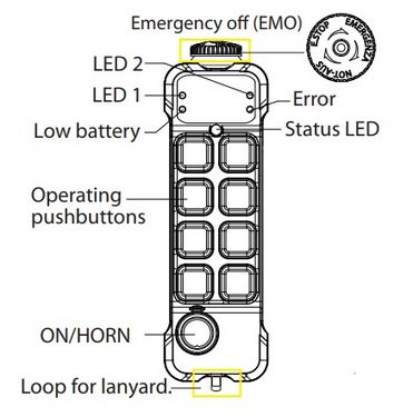 BMF Remote Radio Juuko HV-K 800 On/Off Transmitter