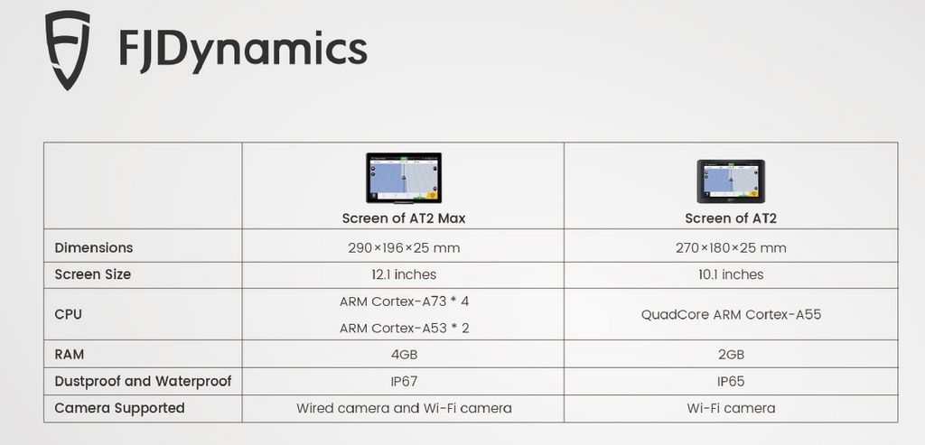 FJDynamics AT2 MAX  2