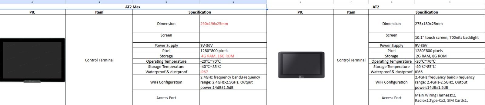 FJDynamics AT2 MAX  3