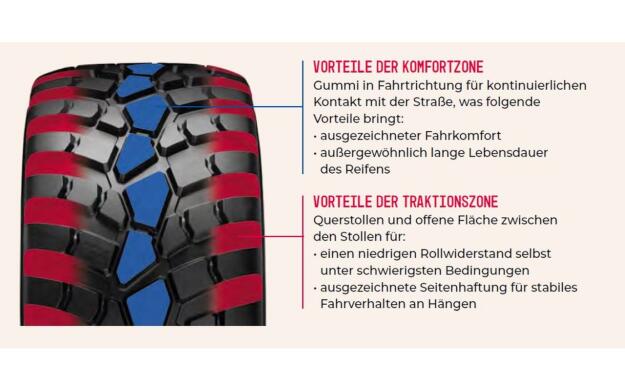 2 Stück Vredestein VF Reifen 560/60 R22,5 Flotation Optimall-VF